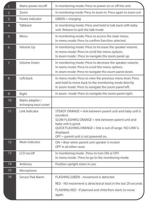 Tommee Tippee 1094S Digital Video Monitor - parent unit PU