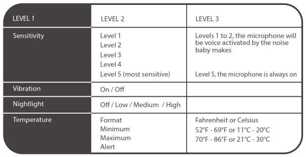 Tommee Tippee 1094S Digital Video Monitor - parent unit menu options