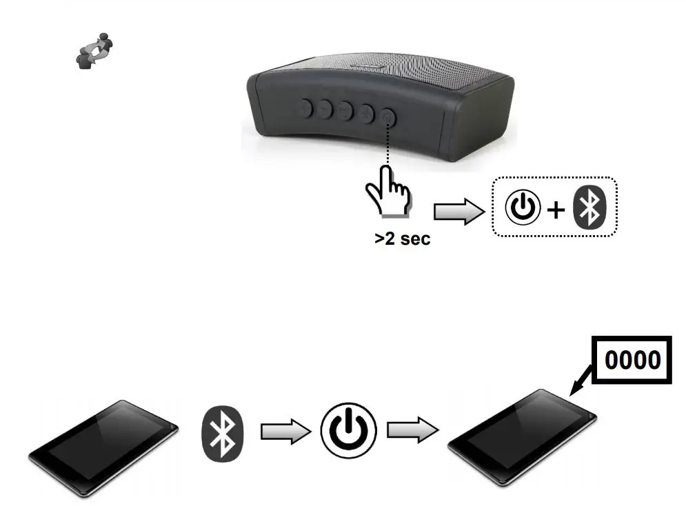 MAXXTER ACT-SPK-BT-LED2 Portable Bluetooth Speaker with LED Light Effect User Manual - Bluetooth communication