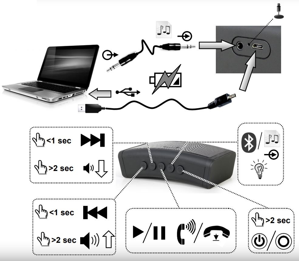 MAXXTER ACT-SPK-BT-LED2 Portable Bluetooth Speaker with LED Light Effect User Manual - Product Overview