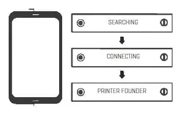connecting-to-printer