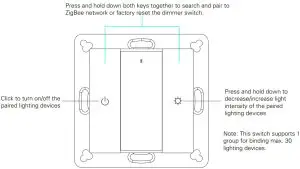 Function introduction