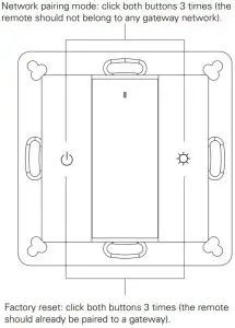 Operations Induction