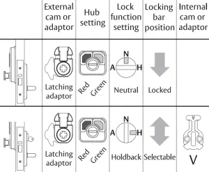 LOCKWOOD 3772 Mortice Lock and Digital Lock - figure 13