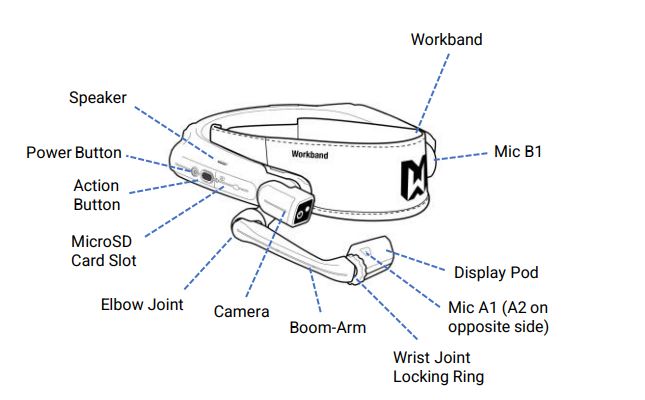 Realwear HMT-1 headmount tablet android fig1