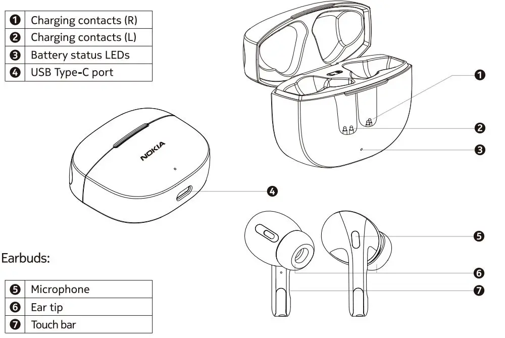 NOKIA TWS-201 Go Earbuds+ User Manual-Cell Linear LED Bar - Charging case