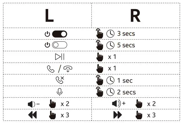 NOKIA TWS-201 Go Earbuds+ User Manual - Touch control
