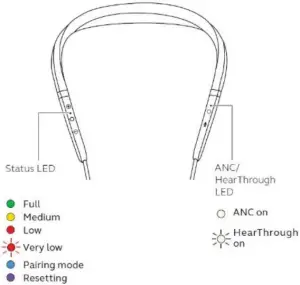 Jabra Elite 65e Buttons Functions
