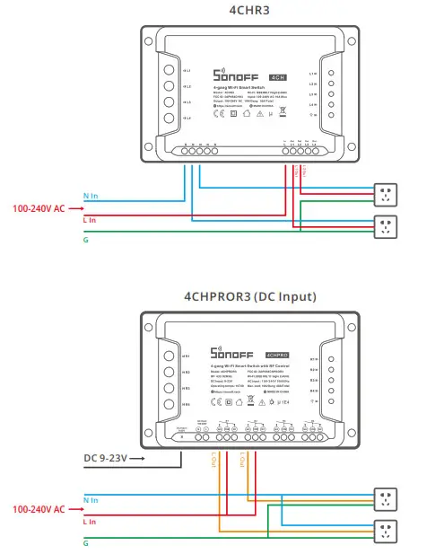 SONOFF 4CHPRO 4 Gang WiFi Smart- ground wire