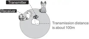Wireless ID Settings