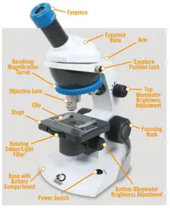 DISCOVERY CHANNEL D26 360 Degree Super HD Microscope - fig 2