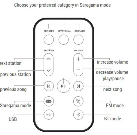 SAREGAMA Carvaan Mini 2.0 Bluetooth Speaker fig7