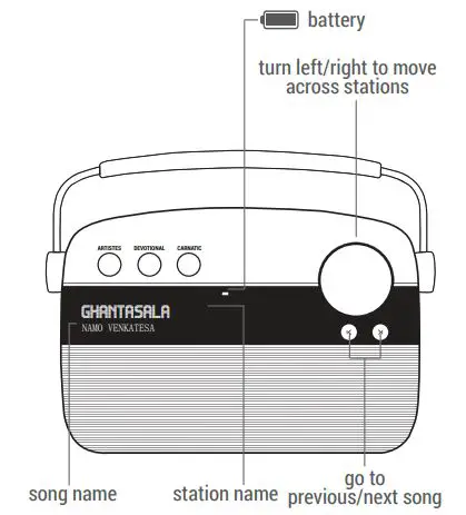 SAREGAMA Carvaan Mini 2.0 Bluetooth Speaker fig8