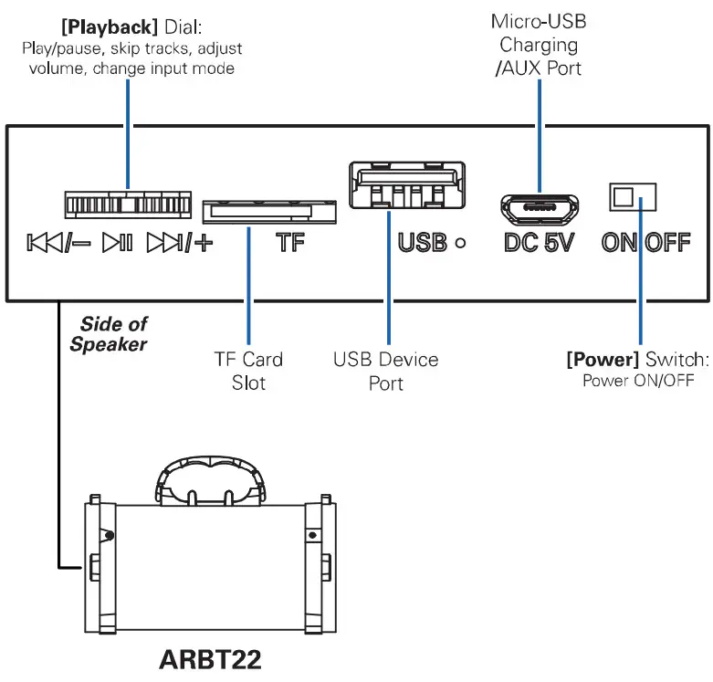 ART SOUND ARBT22 Bazooka Speaker - Locatio of Controls