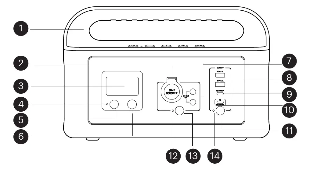 onn PH2222 Portable Power Hub fig3