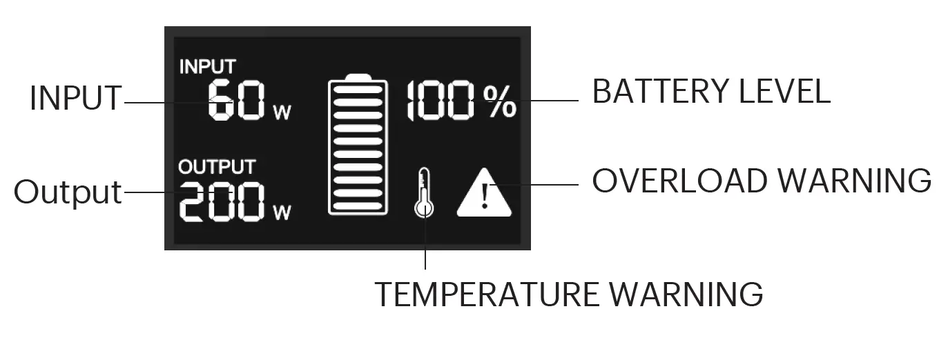 onn PH2222 Portable Power Hub fig6