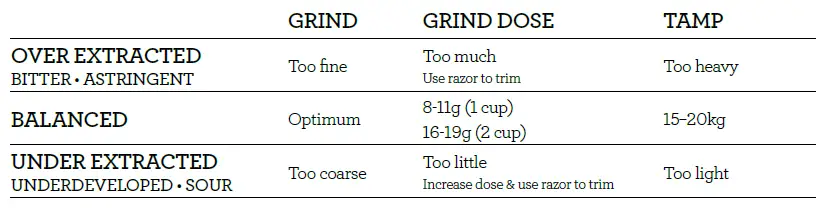 GRIND DOSE