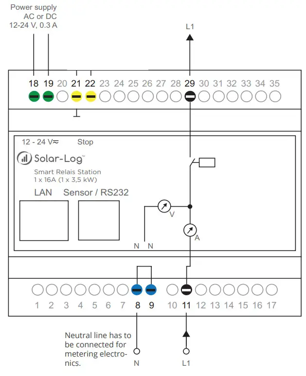Solar Log 0122782 Smart Relais Station - Block Diagram