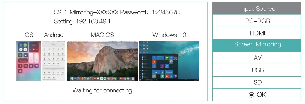 ABOX GC357 Projector - ipad