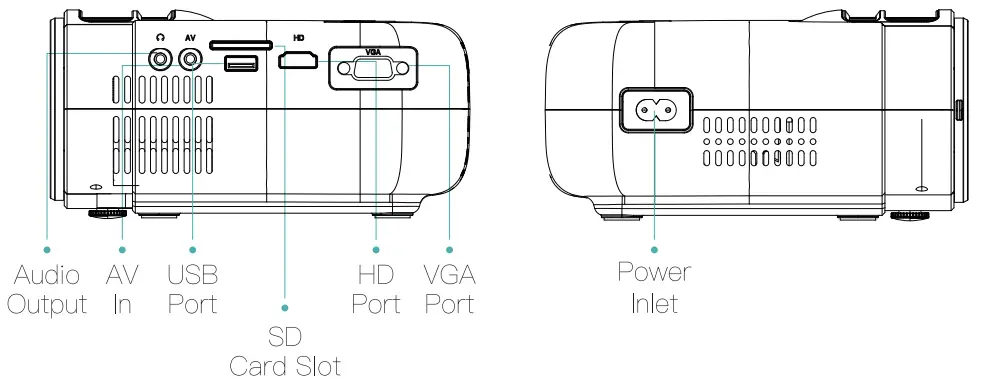 ABOX GC357 Projector - overview