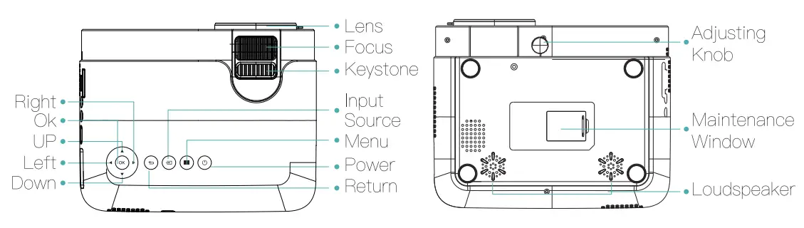 ABOX GC357 Projector - overview1