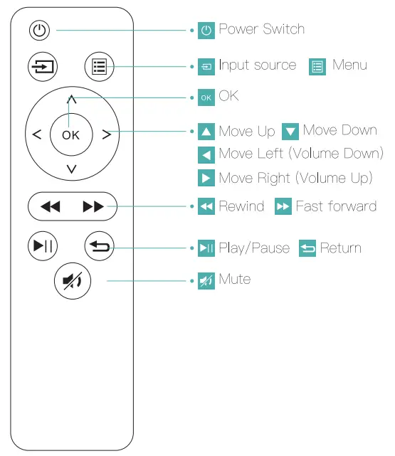 ABOX GC357 Projector - remote