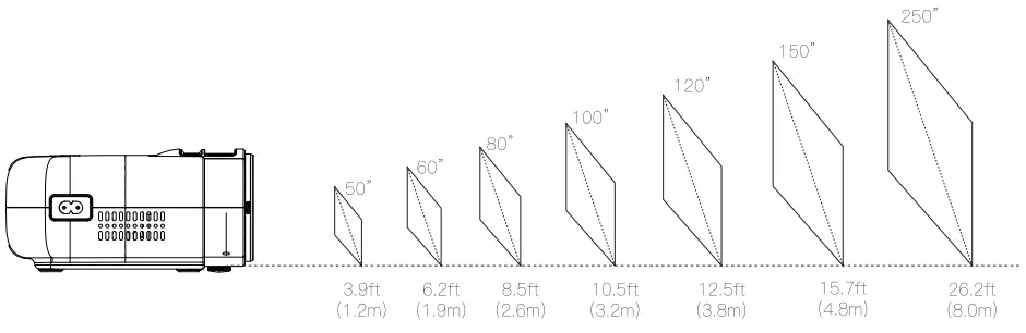 ABOX GC357 Projector - size