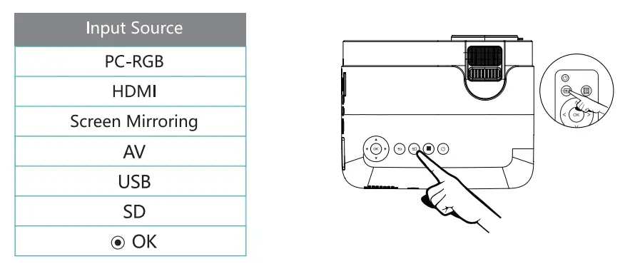 ABOX GC357 Projector - source