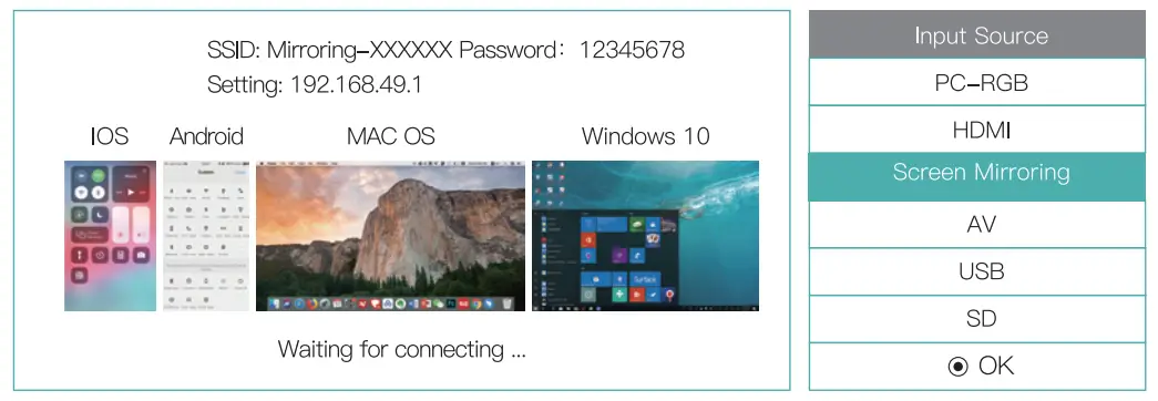 ABOX GC357 Projector - tablet