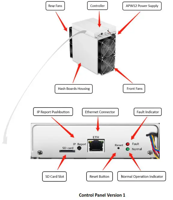 BITMAIN D7 1286GH S Antminer Server- Components