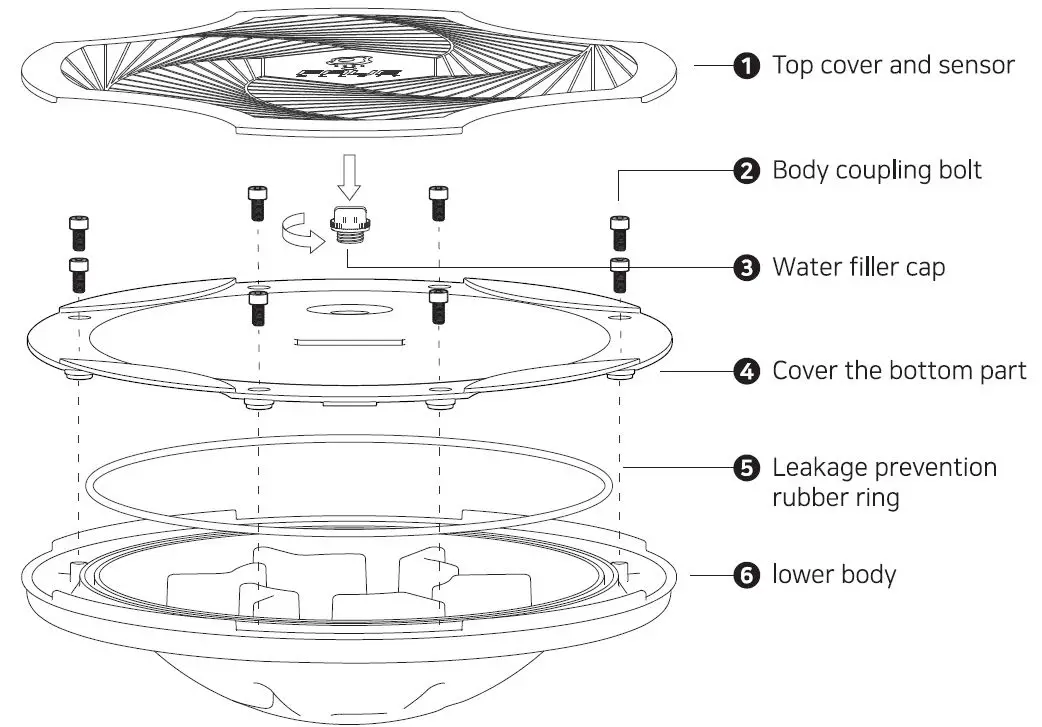 Product composition.
