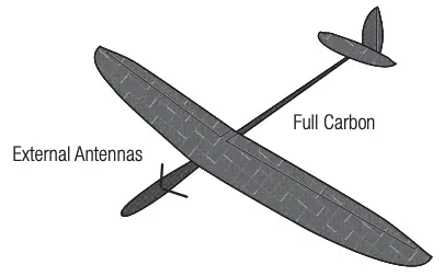 Mounting the Antennas