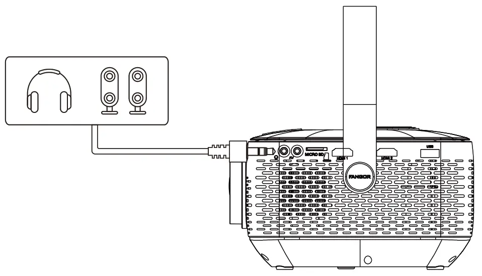 FANGOR F 601 Full HD Projector - audio