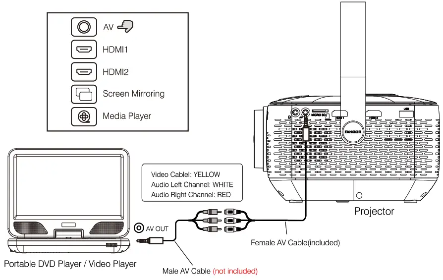 FANGOR F 601 Full HD Projector - av video