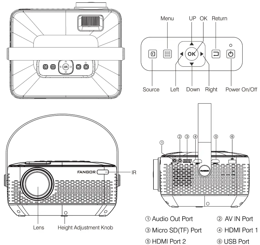 FANGOR F 601 Full HD Projector - functional overview