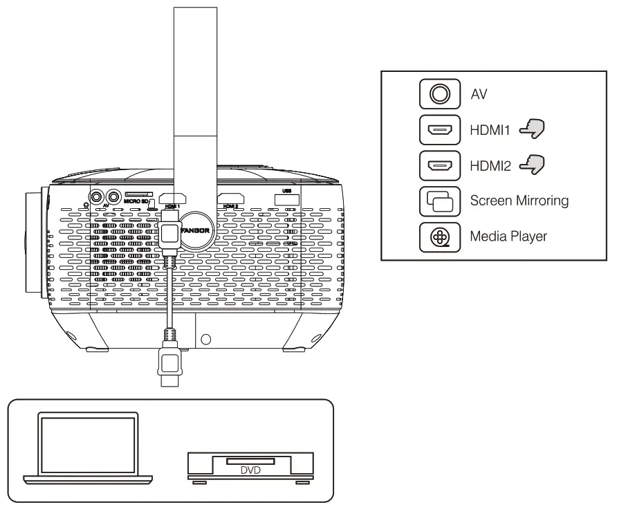 FANGOR F 601 Full HD Projector - hdmi