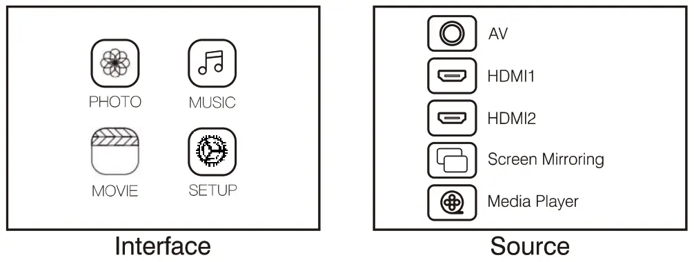 FANGOR F 601 Full HD Projector - instructions