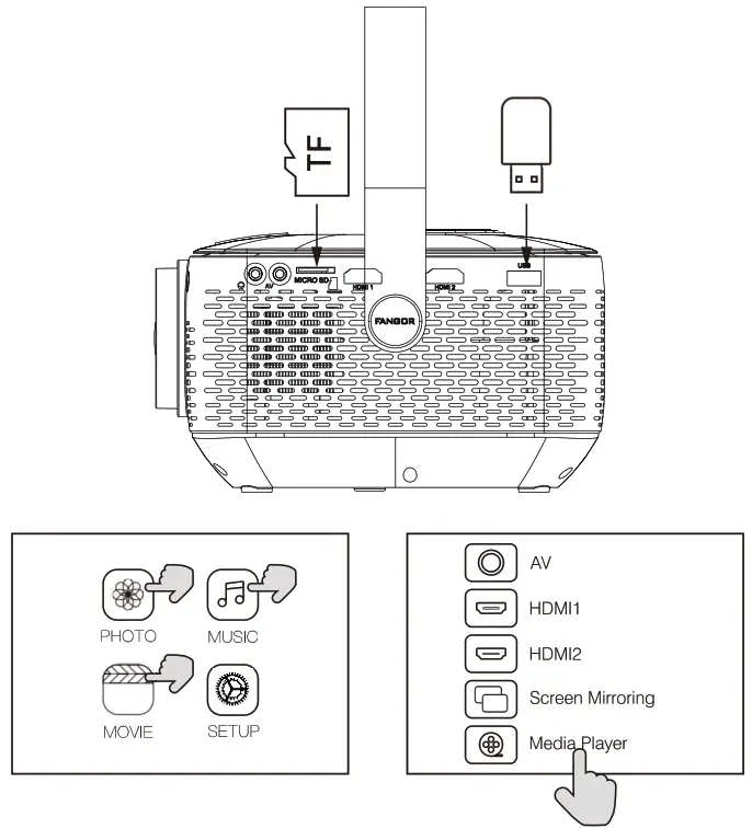 FANGOR F 601 Full HD Projector - multimedia