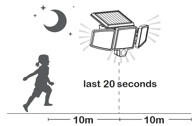 home zone ES06573G Solar Triple Head Security Lights 2 Pack - Solar panel 1