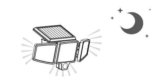 home zone ES06573G Solar Triple Head Security Lights 2 Pack - Solar panel 3