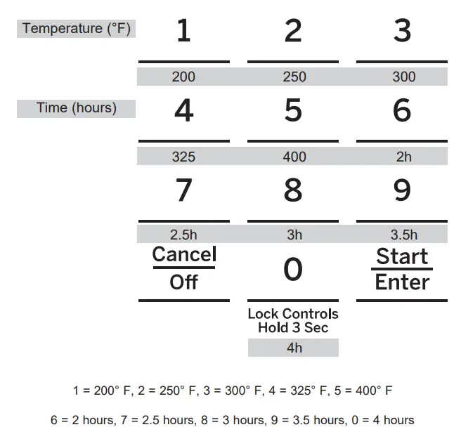 CAFE CES700M Convection Range - Starting