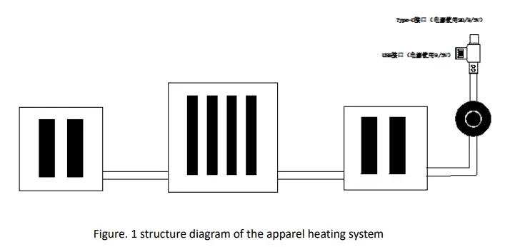 Jernano Jd- Fz103a1c1 Carbon Nanotube Apparel Heating System Instructions