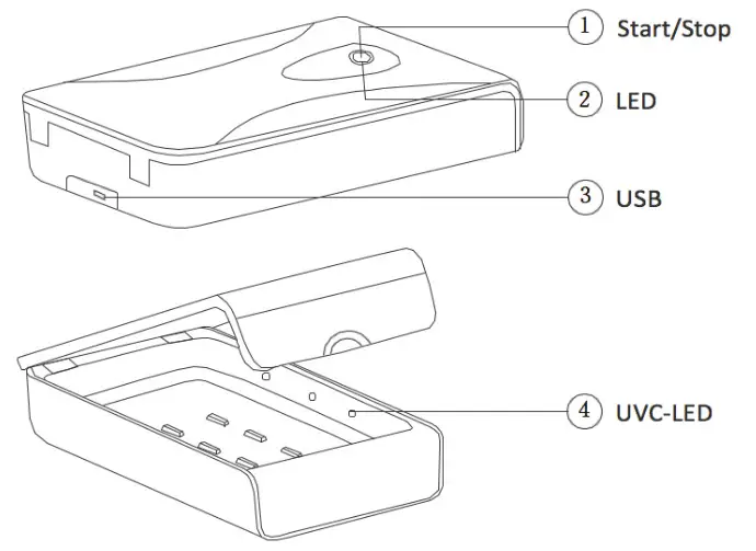 EASYPIX SB1 SteriBox Sterilization Box
