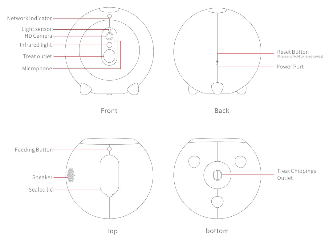 CP-2401 Smart Pet Treat Dispenser - Product Structure