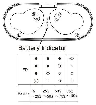 NUARL MINI2 Bluetooth Earphones - fig 4