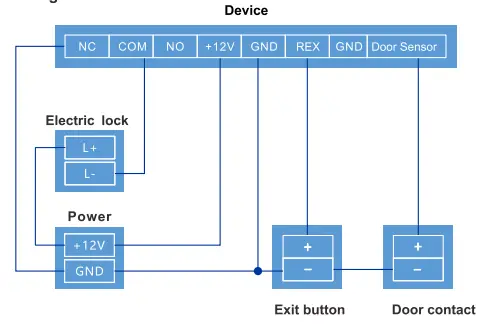 Electric lock wiring