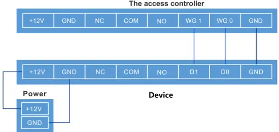 Access controller Connection