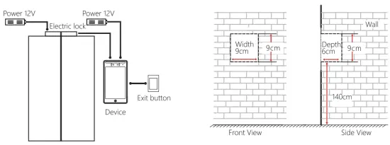 Installation Position