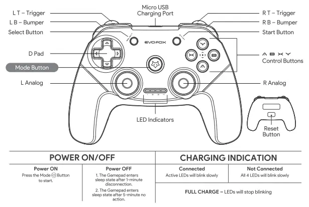 EVOFOX 579 Eliterpro Wireless Gamepad FIG 1