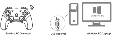 EVOFOX 579 Eliterpro Wireless Gamepad FIG 3